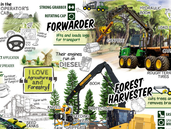 Kids Farming Trucks and Tractors Poster 18x24 inches - Image 4