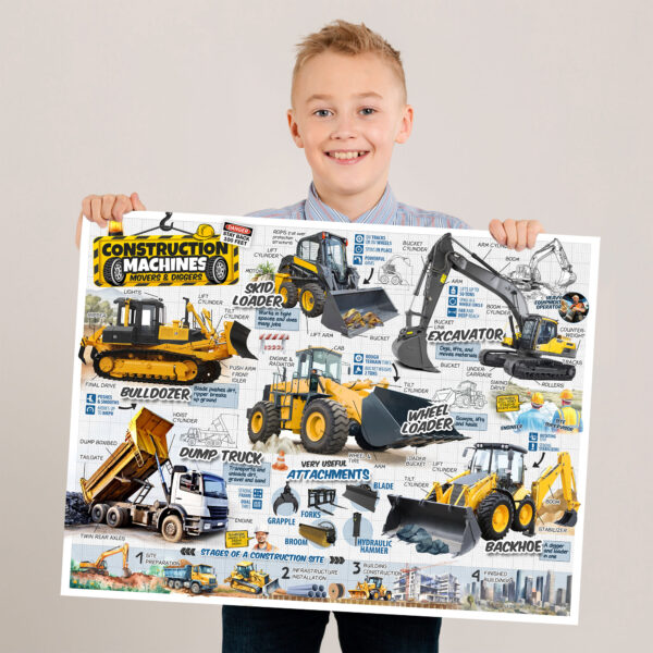 A boy holding a large construction truck poster that shows excavator, bulldozer, skid steer, wheel loader, dump truck and backhoe