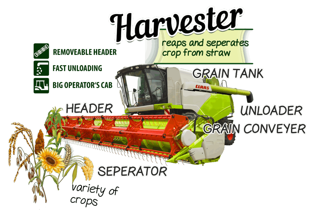 Detail of kids' construction machines poster showing parts of a combine harvester